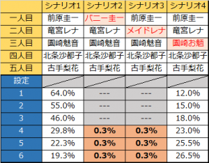 ひぐらしのなく頃に煌 設定差